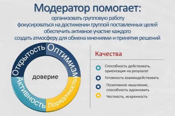 Кракен продажа