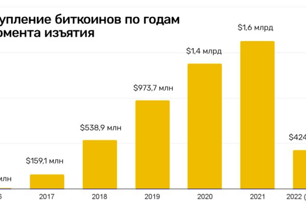 Кракен тор ссылка онлайн