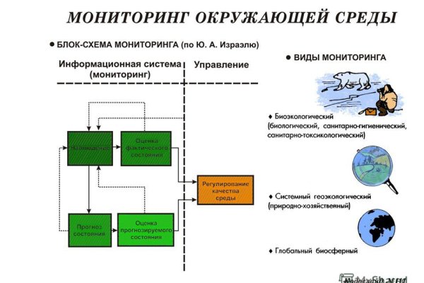 Ссылка на кракен реальная