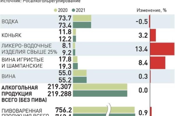 Кракен официальный сайт онион