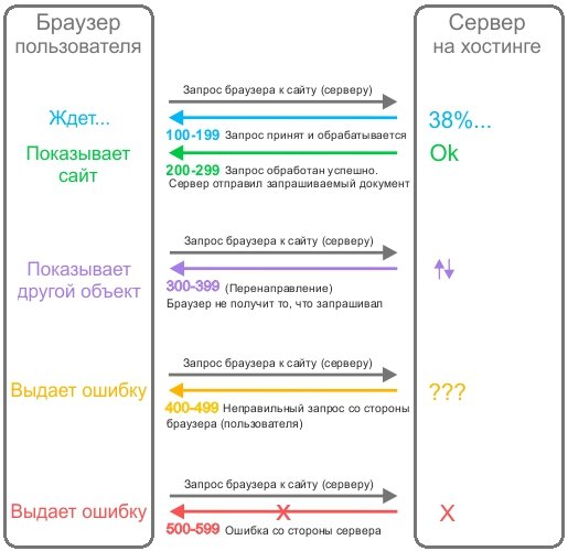 Кракен орг